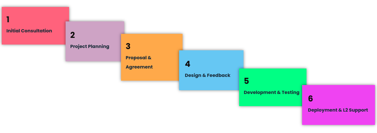 design-development Process Image
